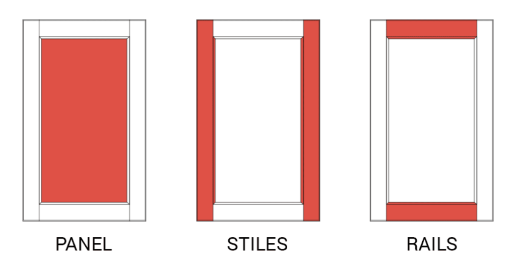 how a 5 piece wood cabinet doors is constructed. 