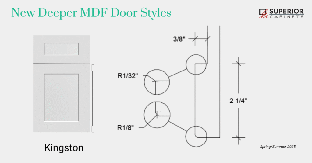 a new deeper routed mdf door styles by superior cabinets kingston.